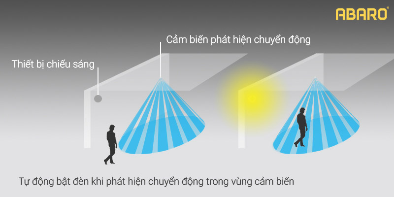 cong-tac-den-cam-bien-hong-ngoai