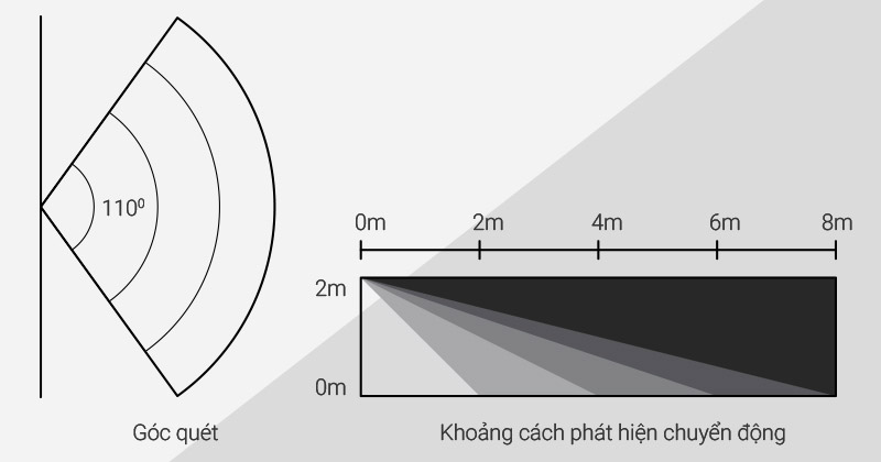 goc-quet-thiet-bi-chong-trom-khong-day-kono-kn-at102